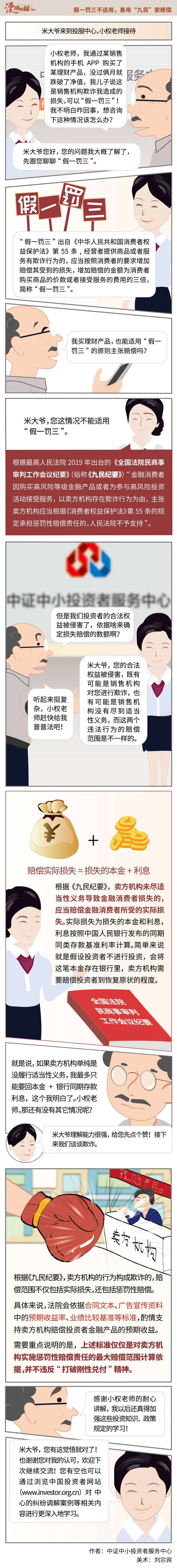 【大商所期货学苑】假一罚三不适用，善用九民索赔偿