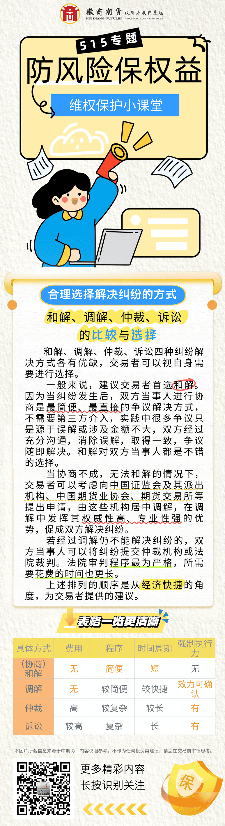 维权保护小课堂之合理选择解决纠纷的方式